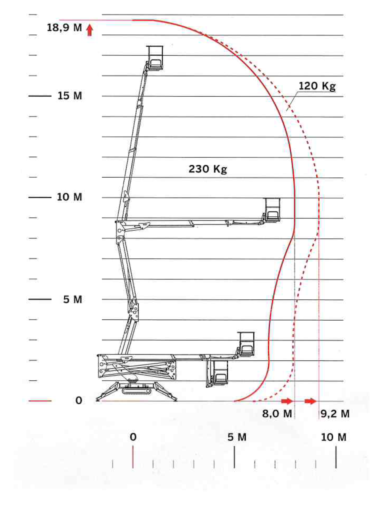 Wittediagrammn